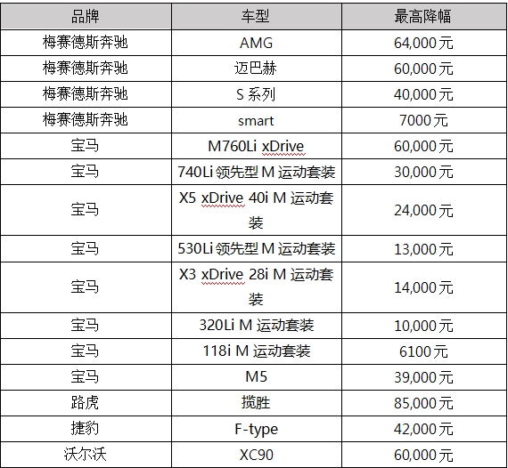 降价表格。png