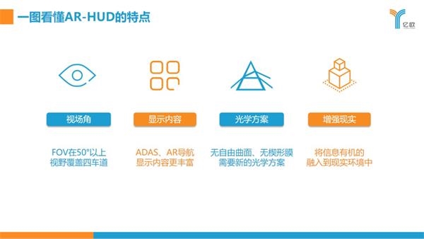 汽车HUD，HUD厂商