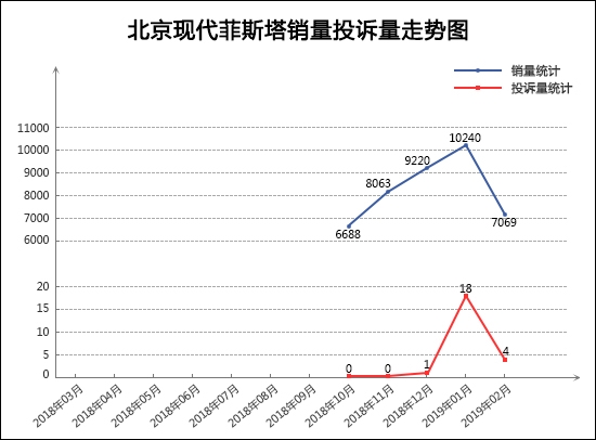 投诉，销量，2月轿车销量排行，2月轿车投诉量排行