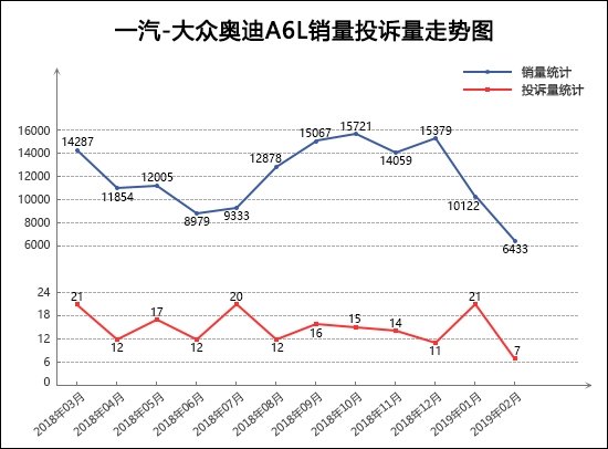 投诉，销量，2月轿车销量排行，2月轿车投诉量排行