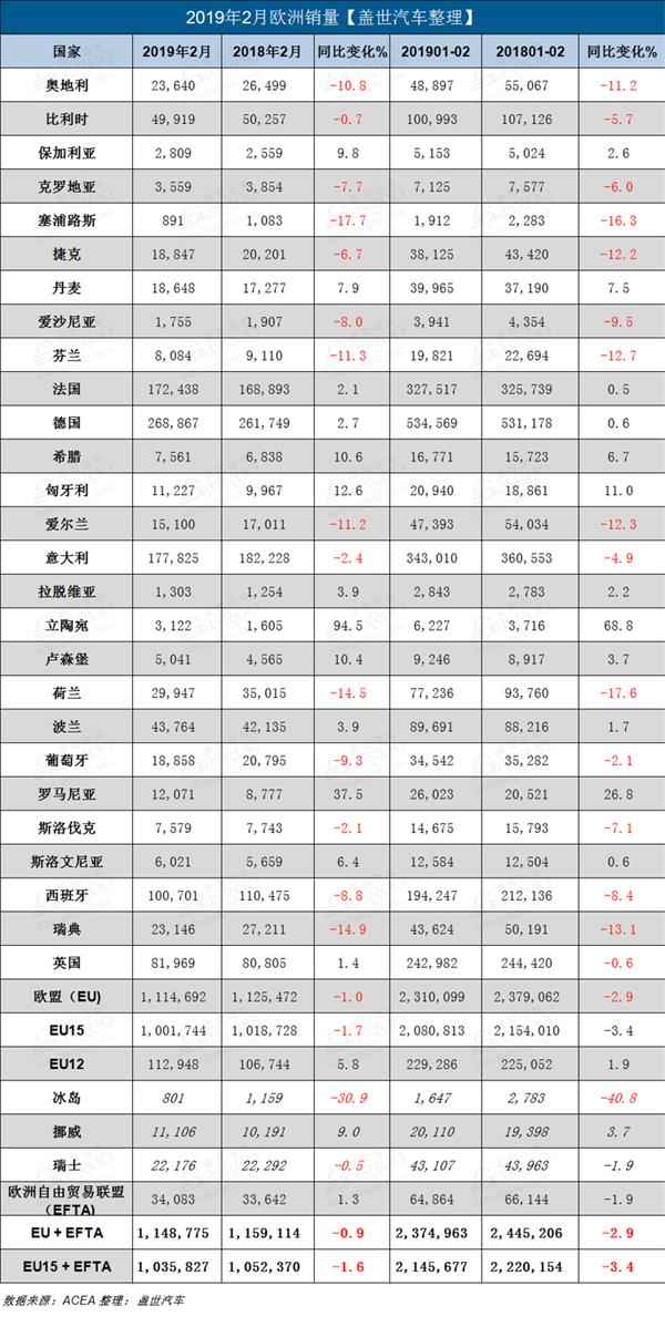 销量，2月欧洲新车销量，欧洲新车销量，欧洲销量，欧洲2月销量，大众欧洲销量