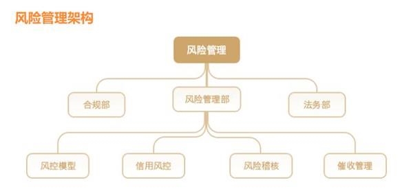 真金服：信息披露，维护出借人合法权益的基础