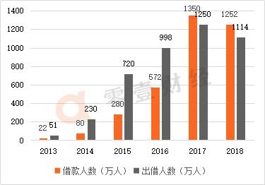 真金服：信息披露，维护出借人合法权益的基础