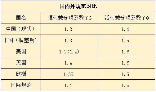 住建部出新规！自4月1日起，新建住房的质量与安全将更有保障！