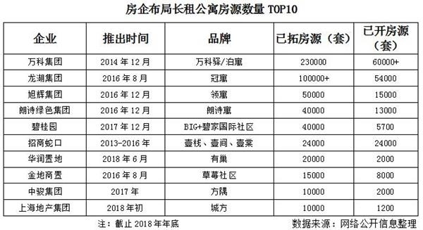 房企租赁专项债频受阻，公募REITs渐行渐近-中国网地产