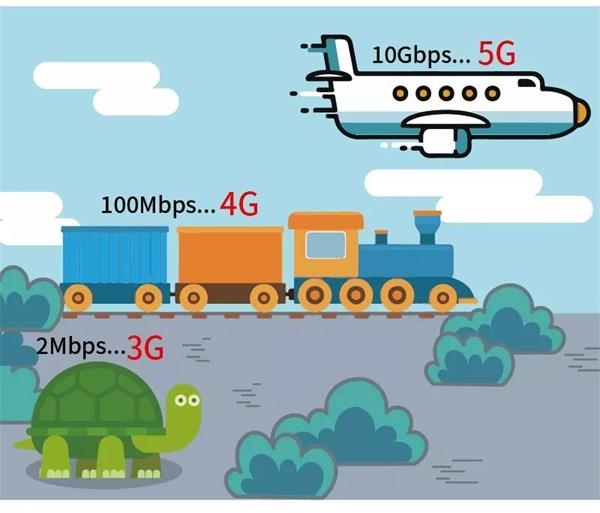 车联网，5G技术