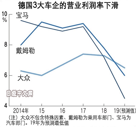 来源：日经中文网