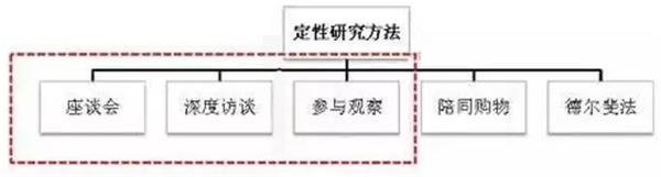 万科、龙湖、保利的客研都做到