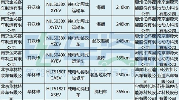 电池，新能源专用车，第4批新能源汽车推荐目录