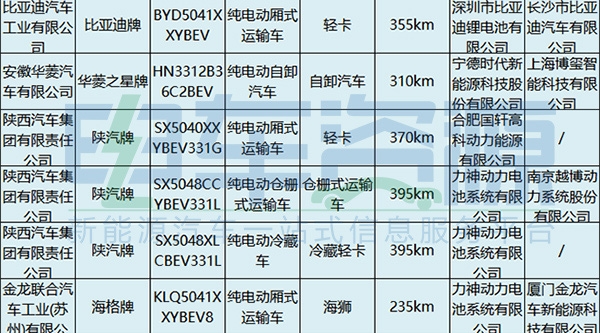 电池，新能源专用车，第4批新能源汽车推荐目录