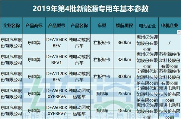 电池，新能源专用车，第4批新能源汽车推荐目录