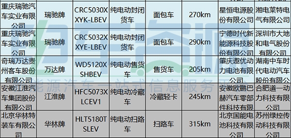 电池，新能源专用车，第4批新能源汽车推荐目录