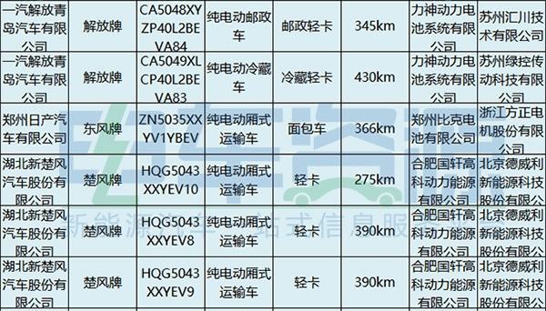 电池，新能源专用车，第4批新能源汽车推荐目录