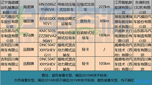 电池，新能源专用车，第4批新能源汽车推荐目录