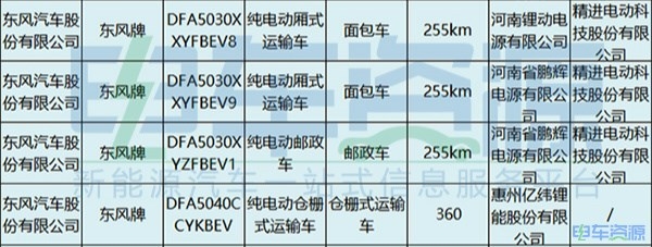 电池，新能源专用车，第4批新能源汽车推荐目录