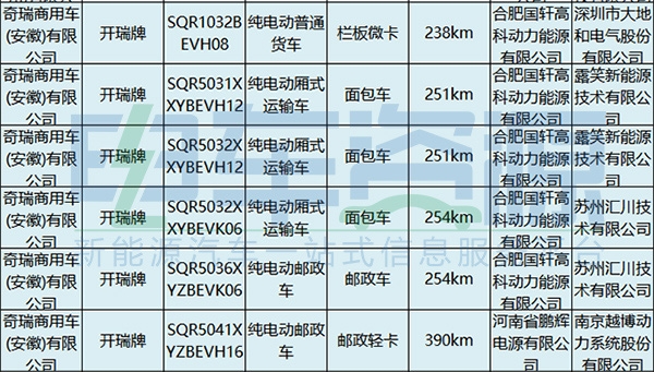 电池，新能源专用车，第4批新能源汽车推荐目录