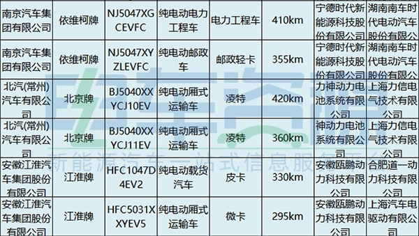 电池，新能源专用车，第4批新能源汽车推荐目录