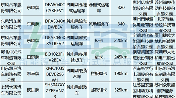 电池，新能源专用车，第4批新能源汽车推荐目录