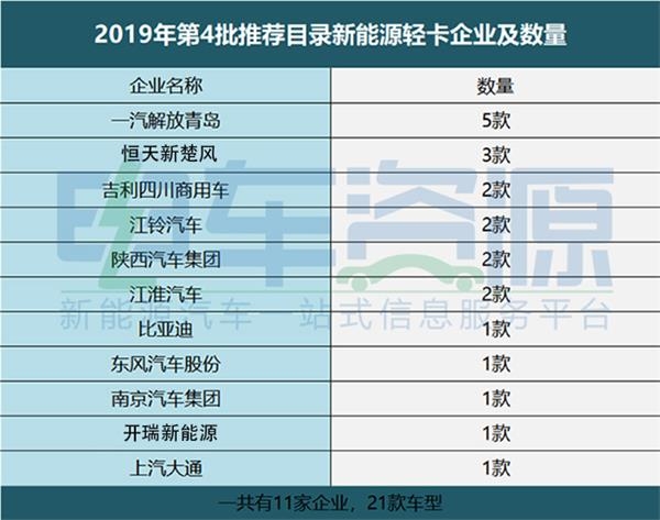 电池，新能源专用车，第4批新能源汽车推荐目录