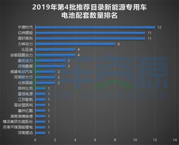 电池，新能源专用车，第4批新能源汽车推荐目录