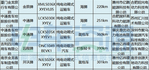 电池，新能源专用车，第4批新能源汽车推荐目录