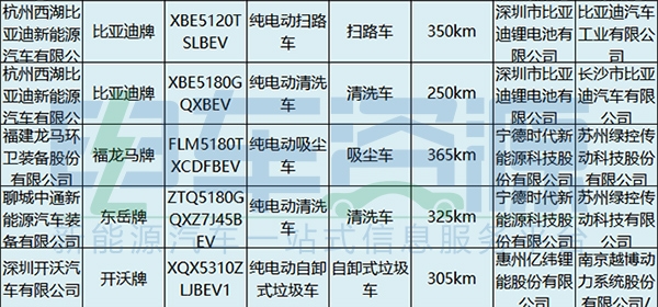 电池，新能源专用车，第4批新能源汽车推荐目录