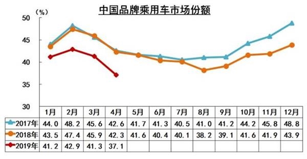 销量，中国品牌汽车，4月汽车产销，4月新能源销量