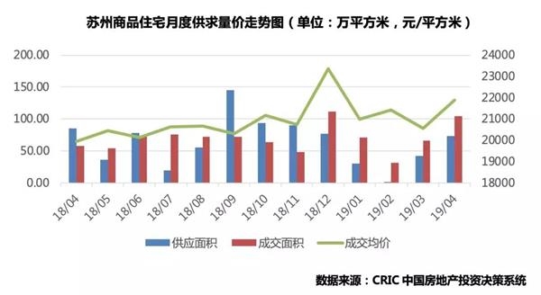 苏州局部楼市入夏，新一轮