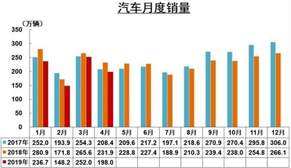 销量，中国品牌汽车，4月汽车产销，4月新能源销量