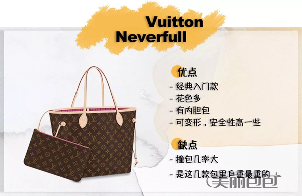 经典托特包PK 选lv Neverfull还是Goyard？