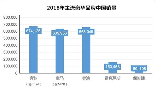 经销商车企，豪华车经销商