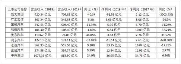 经销商车企，豪华车经销商