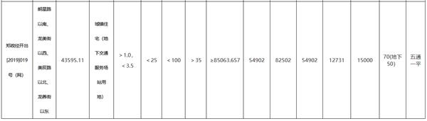 郑州3宗宅地揽金16亿元 