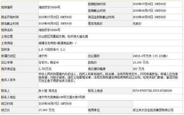 科大1.79亿元竞得嘉兴市一宗商住用地 