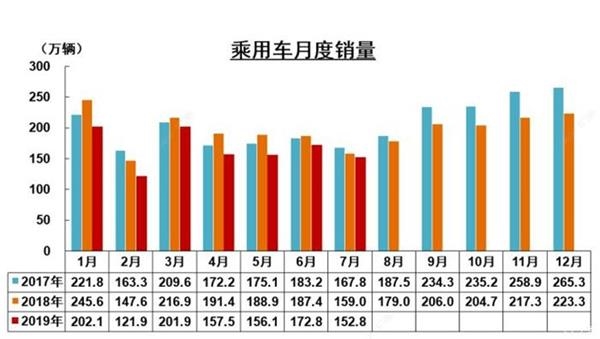 销量，中汽协7月新能源乘用车销量，中国新能源销量