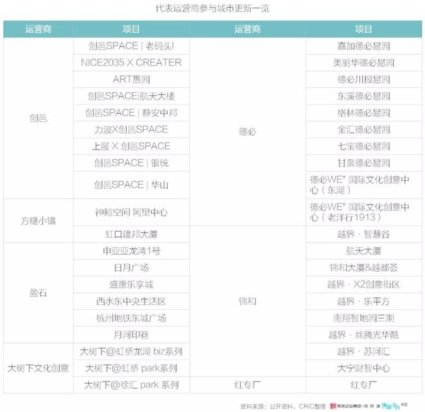 城市更新：一个万亿新赛道，超