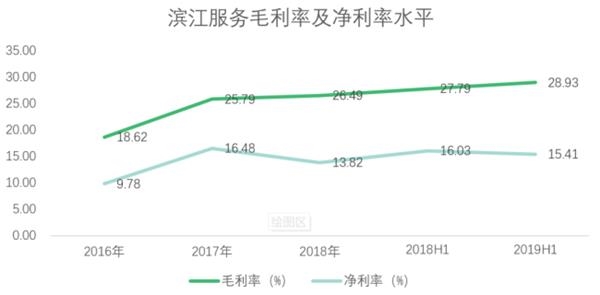 资料来源：企业年报