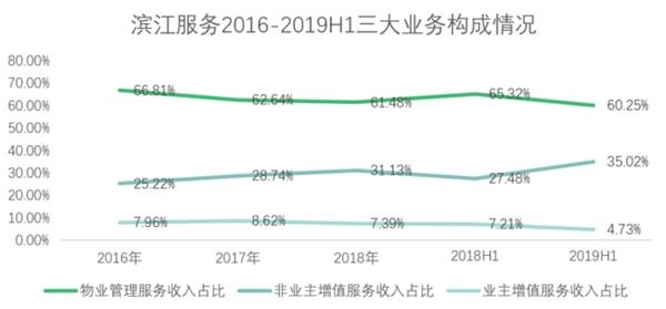 资料来源：企业年报