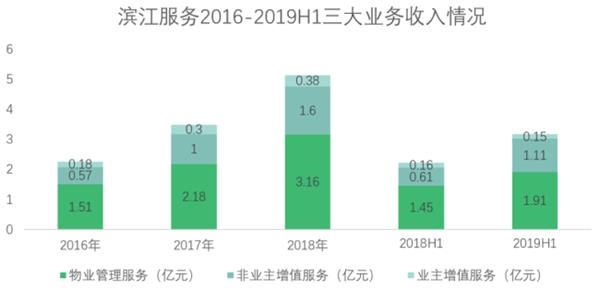 资料来源：企业年报