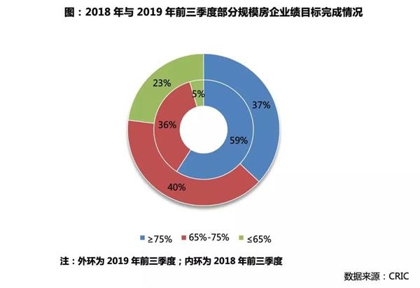 9月房企销售全面发力，恒大83