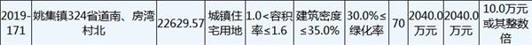 江苏徐州7宗地块以总价1.5亿元成功出让-中国网地产