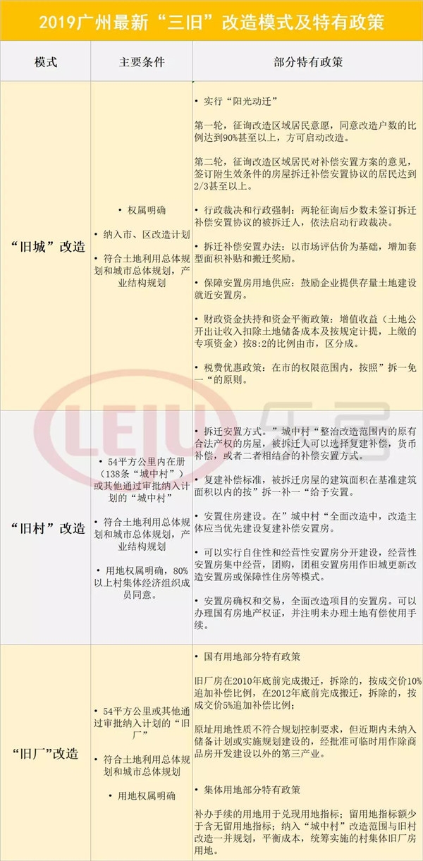 谁是旧改王?一文看懂大湾区9