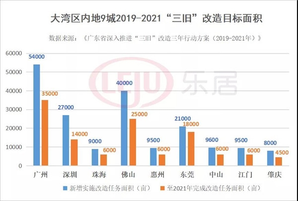 谁是旧改王?一文看懂大湾区9