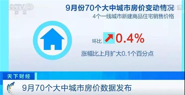 最新70城房价公布！咱家涨了还