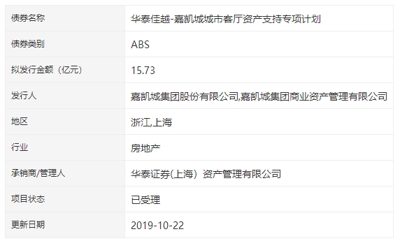 15.73亿元华泰佳越-嘉凯城城市客厅ABS获深交所受理-中国网地产