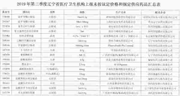 来源：辽宁省药品和医用耗材集中采购网《关于对2019年第三季度医疗机构上报未按议定价格和规定供应药品进行调查的通知》 