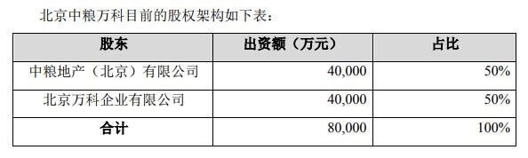 大悦城控股：北京万科7.97亿元受让北京中粮50%股权-中国网地产