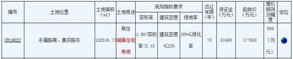 远创置业21.07亿元竞得南通主城区1宗商住用地-中国网地产