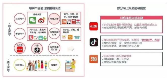 95后倾向于“早早生孩子”？纸尿裤究竟在面对什么样的消费者？