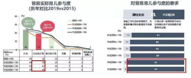 95后倾向于“早早生孩子”？纸尿裤究竟在面对什么样的消费者？